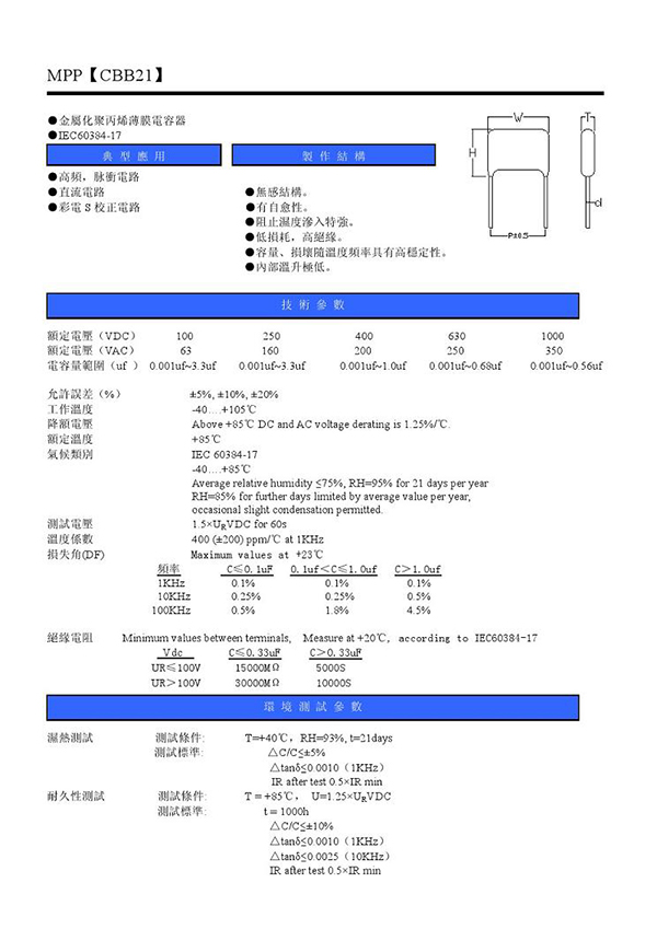 How much do you know about metallized film capacitors?